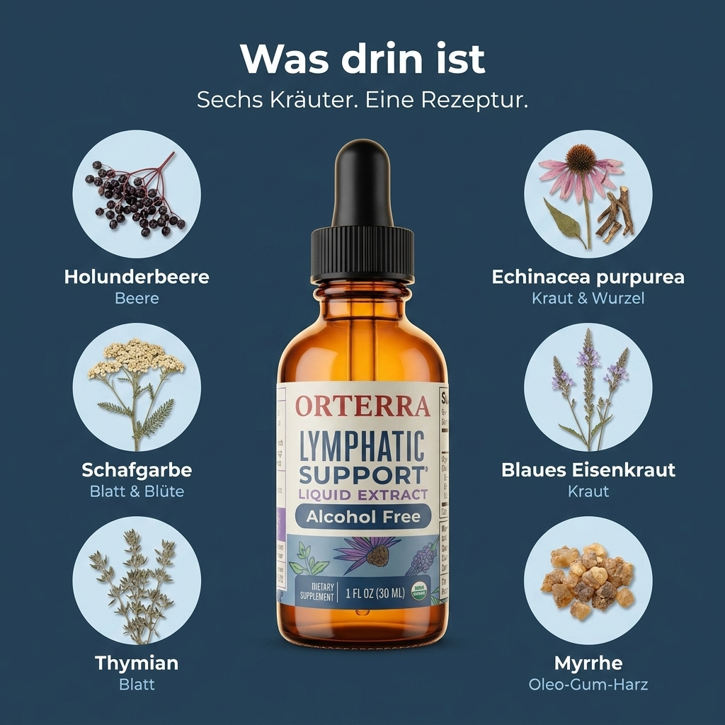 Orterra™ Lymphatic Support Herbal Blend