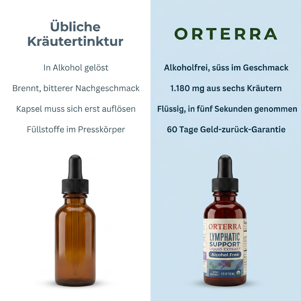Orterra™ Lymphatic Support Herbal Blend
