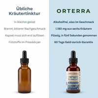 Orterra™ Lymphatic Support Herbal Blend
