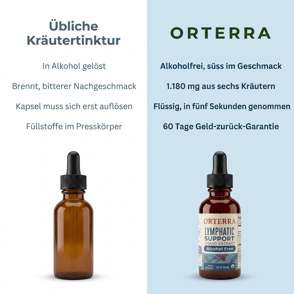 Orterra Lymphatic Support