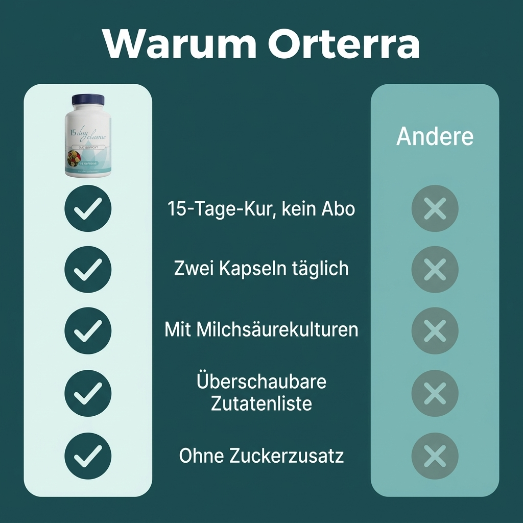 Orterra™ - 15 Day Gut Cleanse & Colon Support