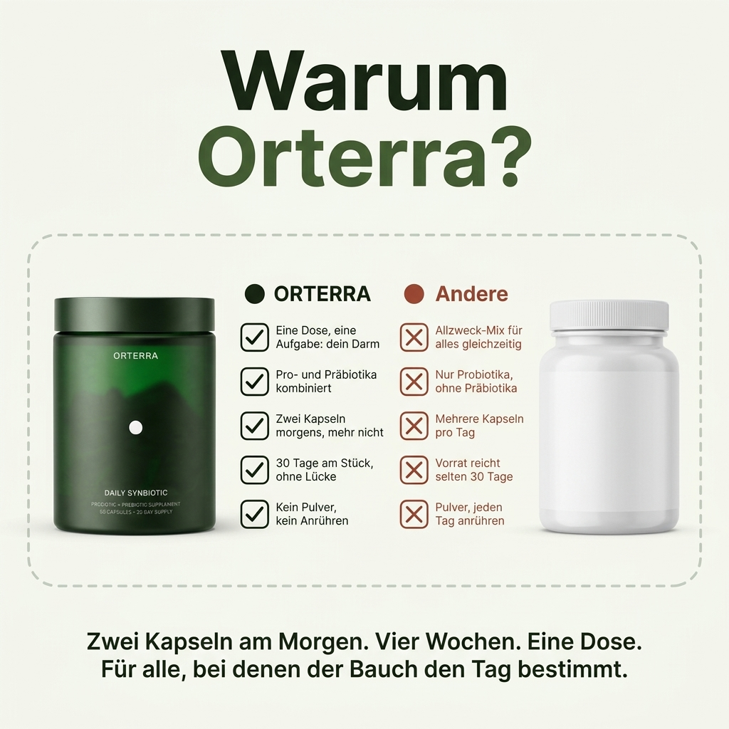 Orterra™ Daily Synbiotic